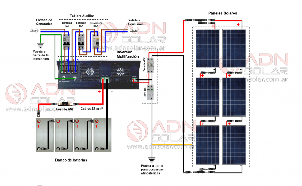 Kit Solar Off Grid 5KW 9 5KWH x Día MPPT ADN Solar Tienda Online